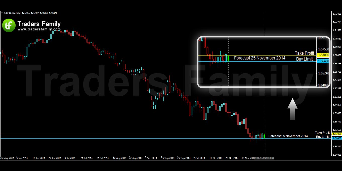 GBPUSD