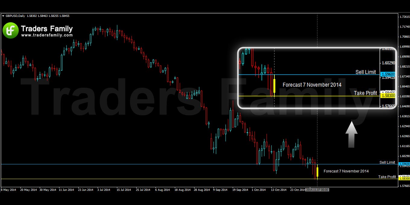 GBPUSD