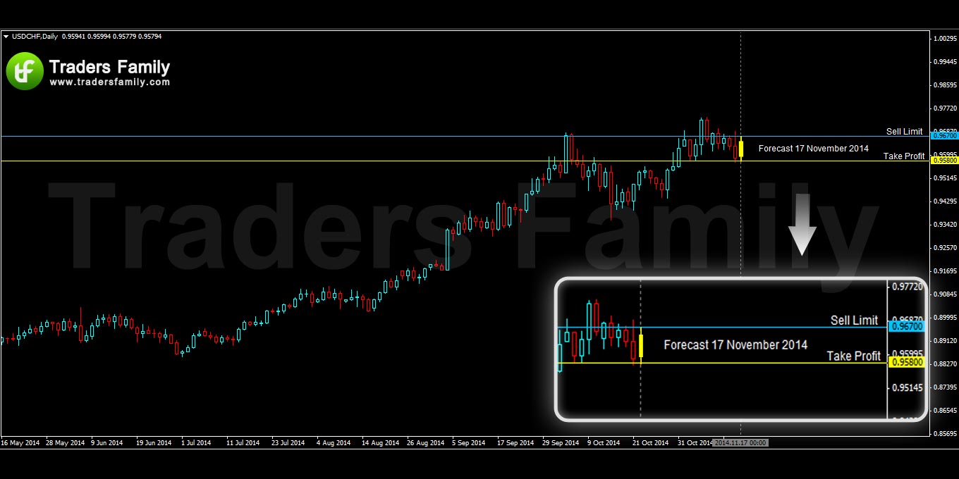 USDCHF