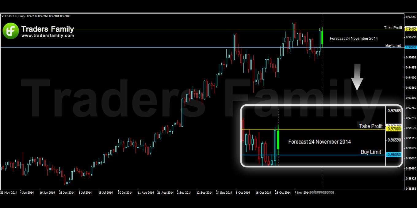 USDCHF