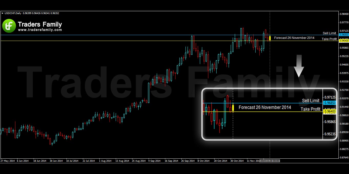 USDCHF