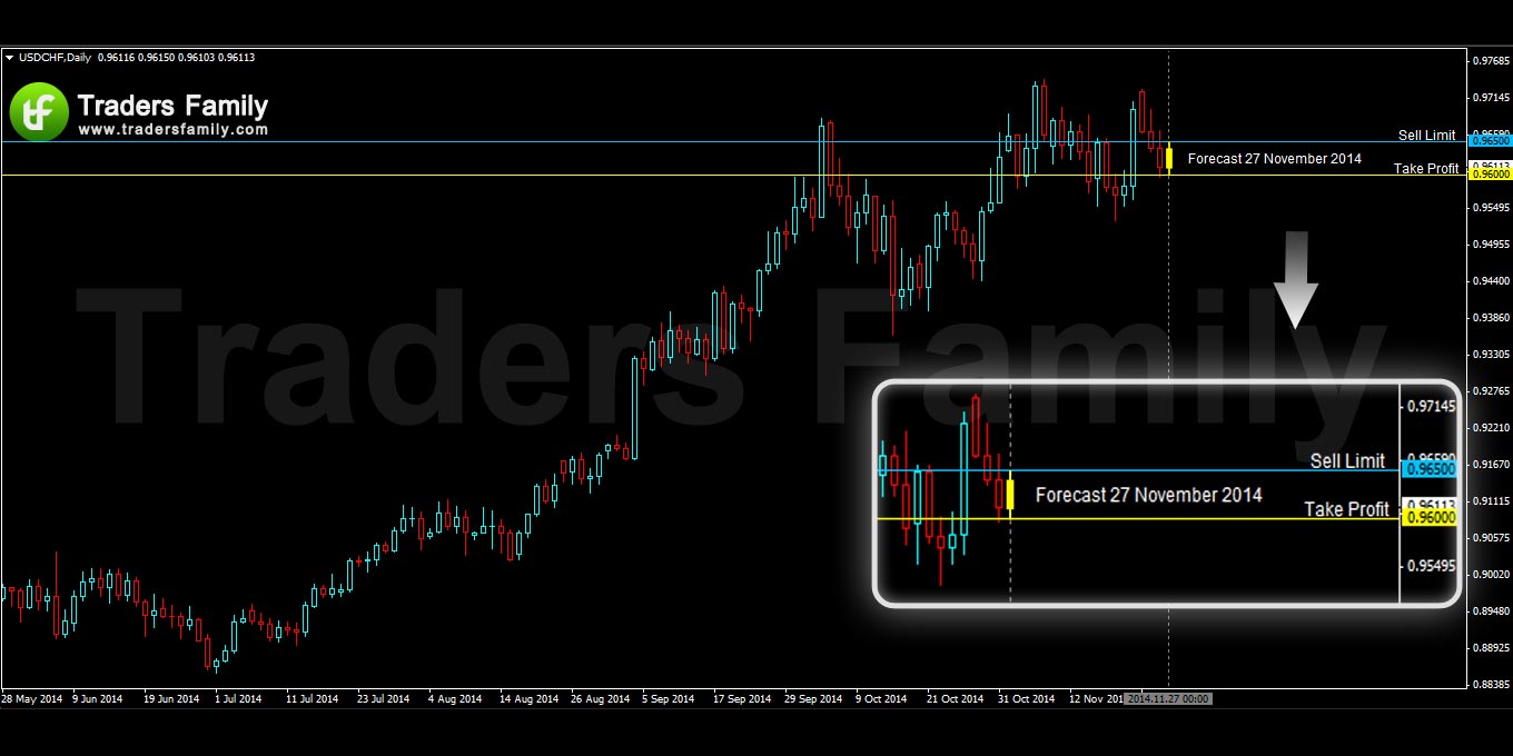 USDCHF