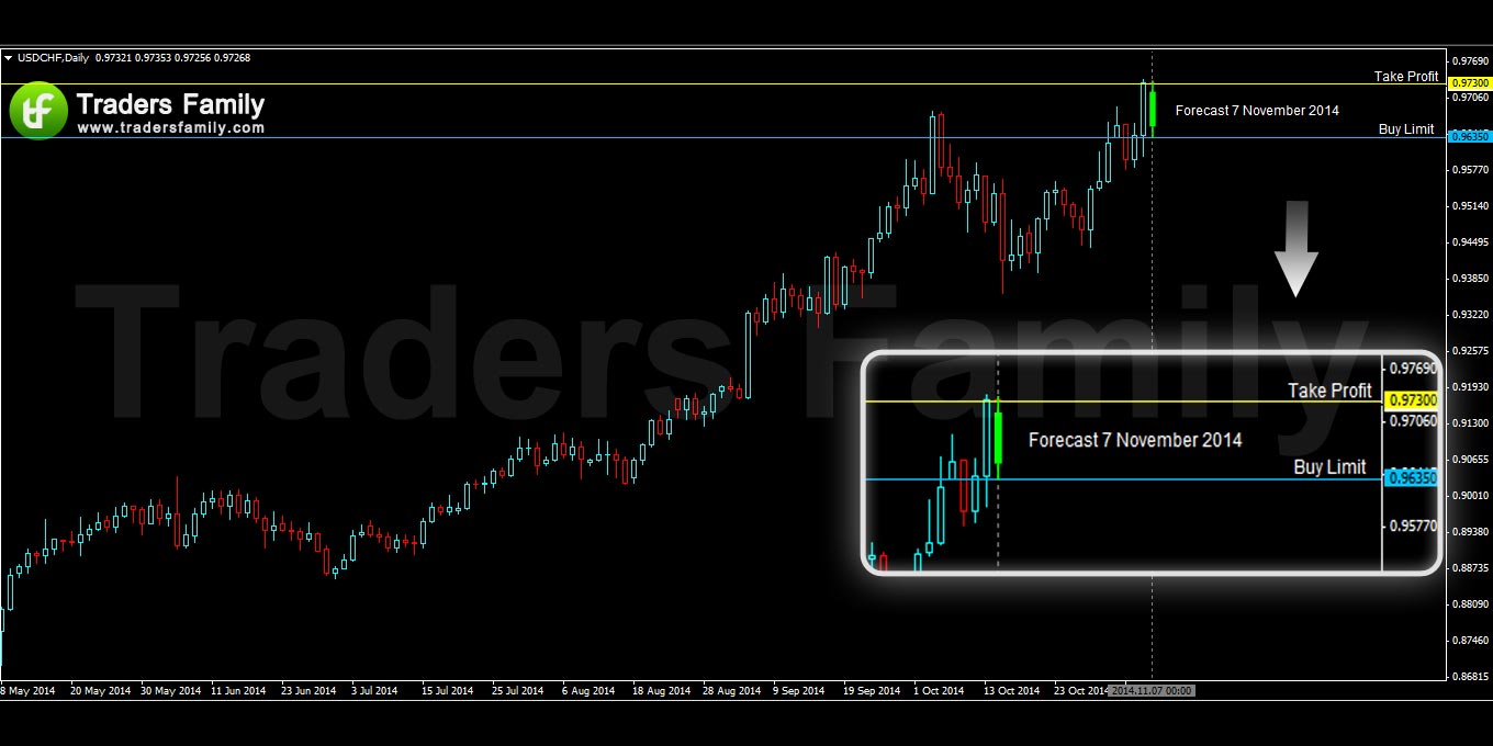 USDCHF