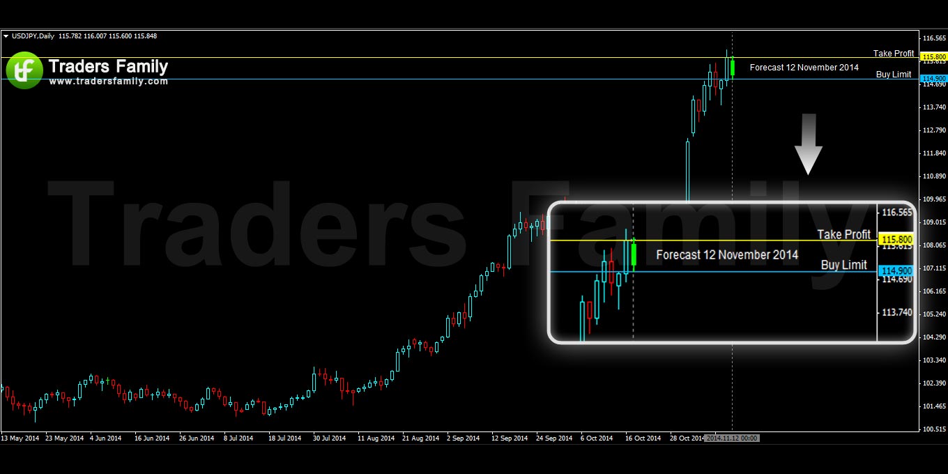 USDJPY