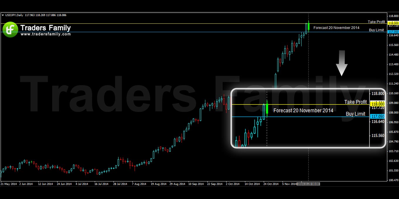 USDJPY