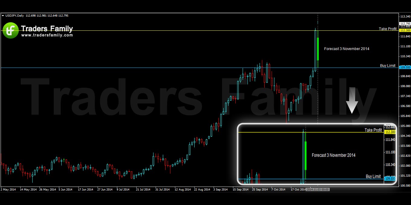 USDJPY