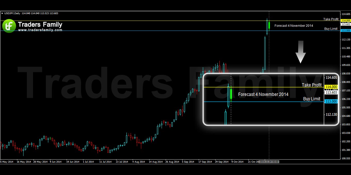 USDJPY