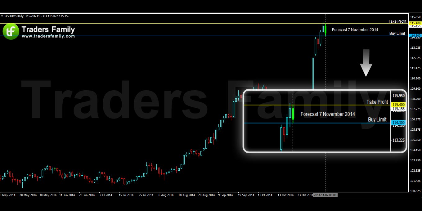 USDJPY