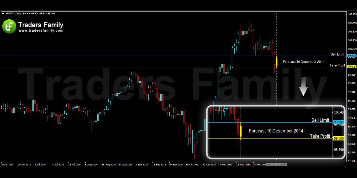 AUDJPY