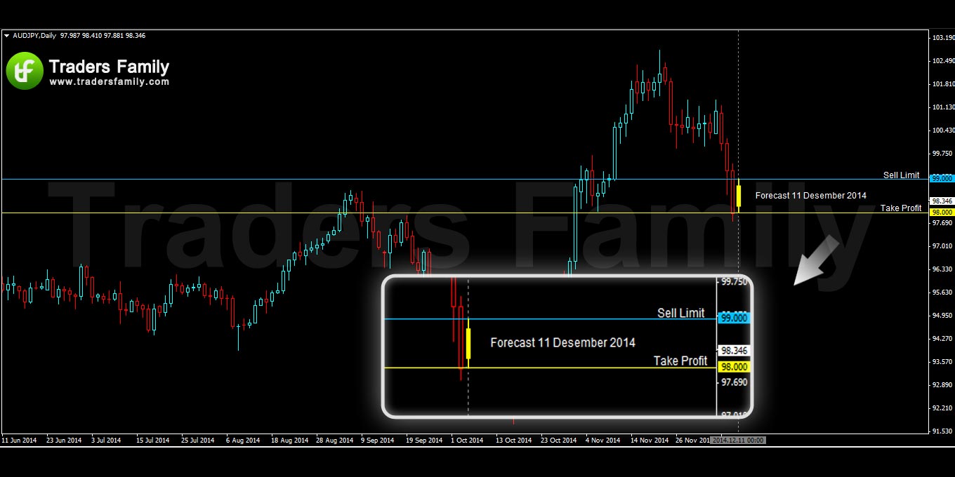 AUDJPY