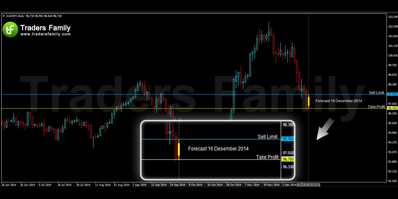 AUDJPY