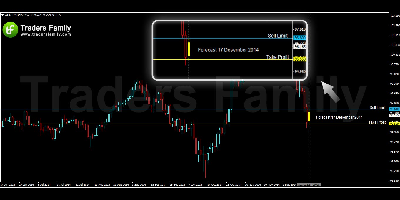 AUDJPY