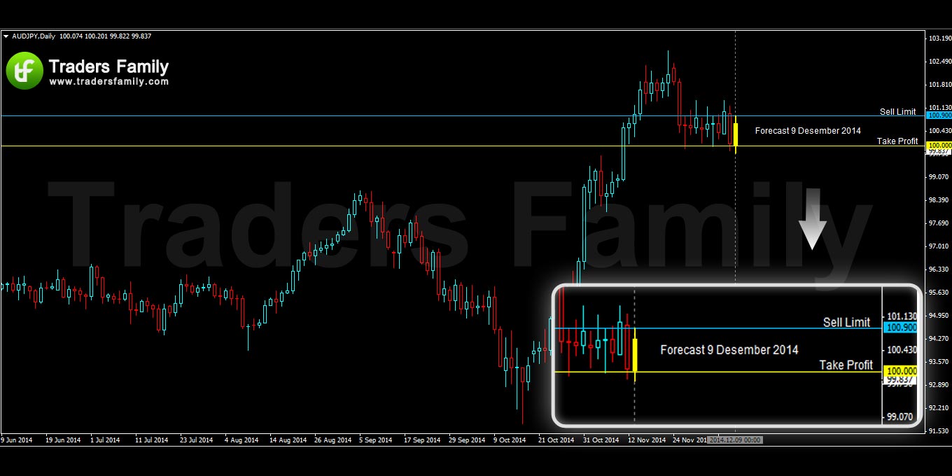 UAUDJPY