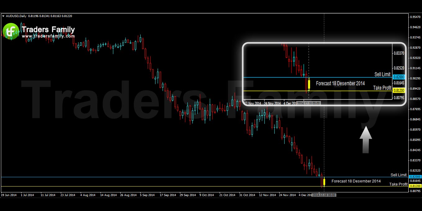 AUDUSD