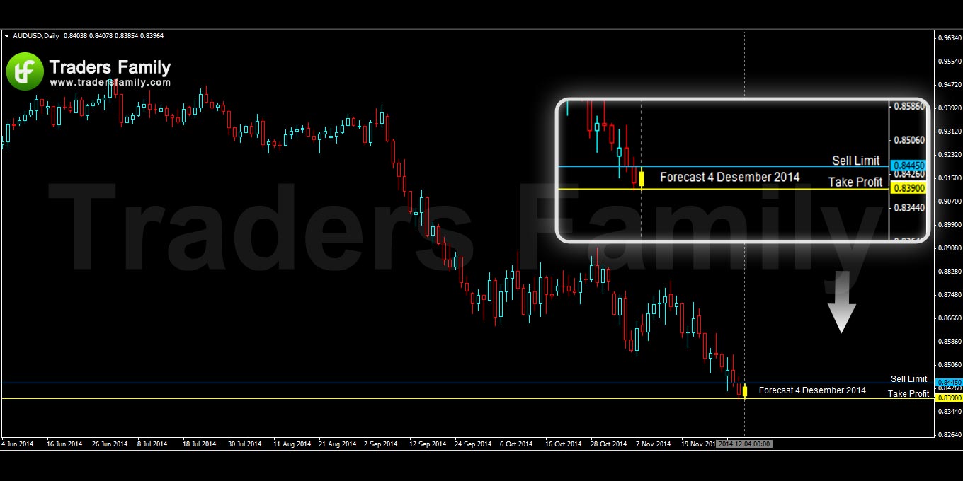 AUDUSD