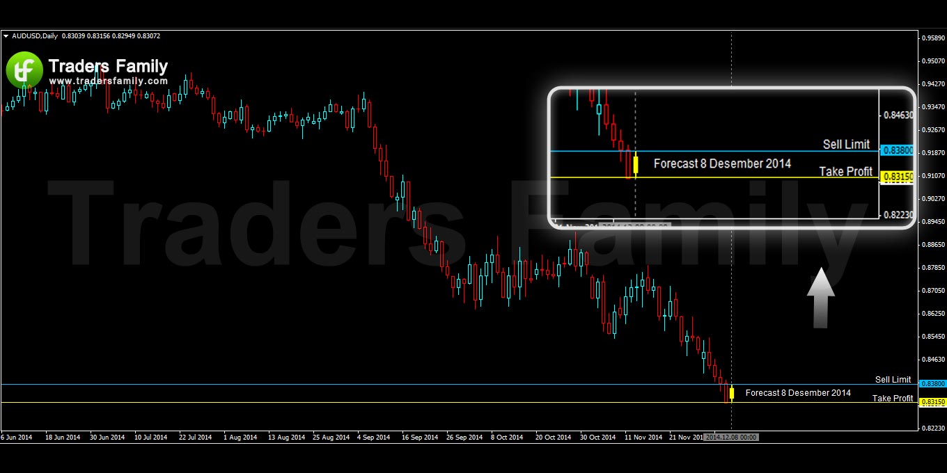 AUDUSD