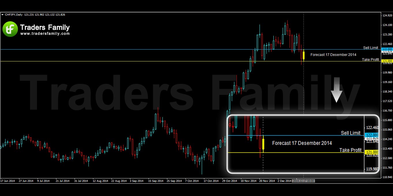 CHFJPY