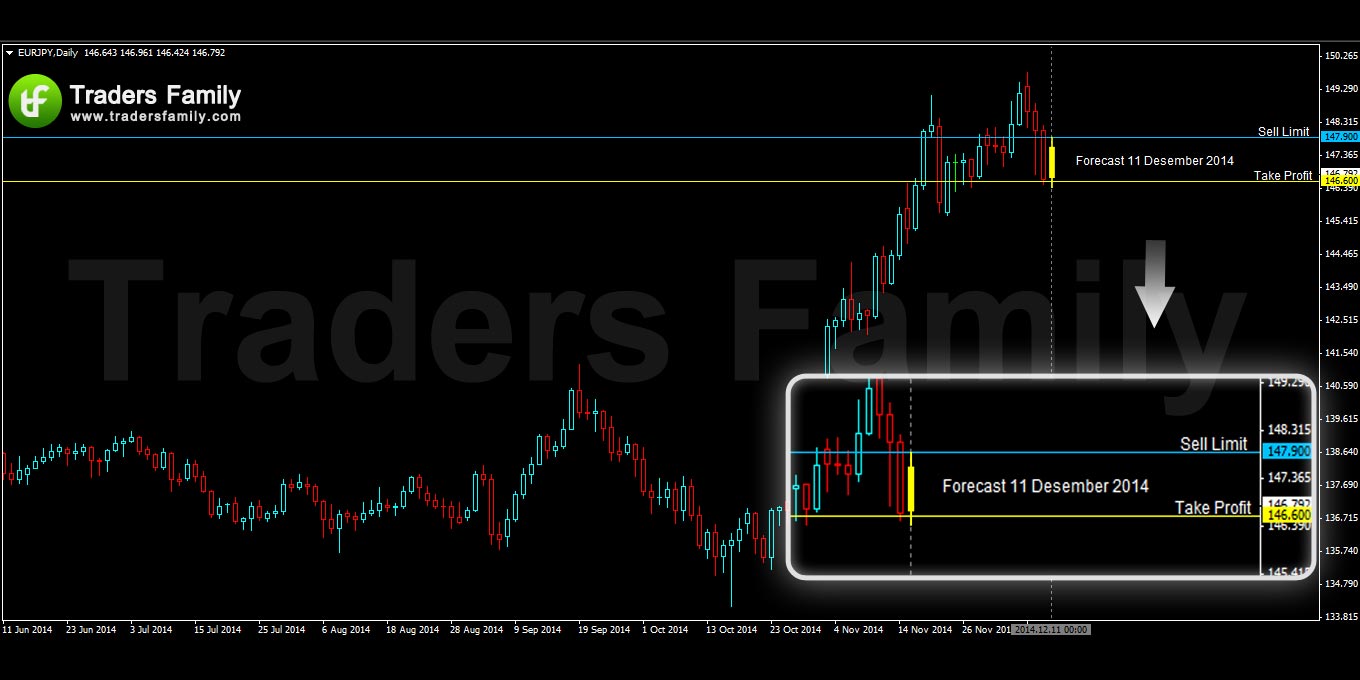 EURJPY