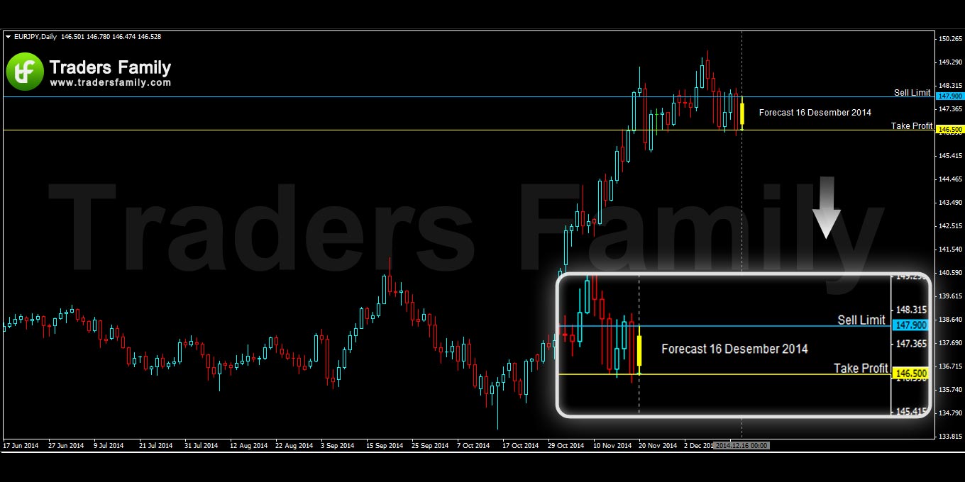 EURJPY