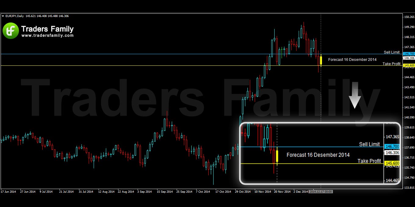 EURJPY