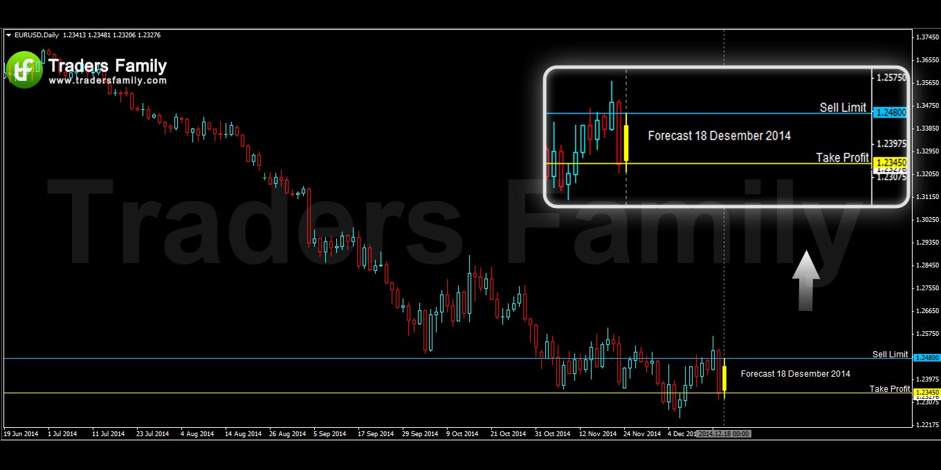 EURUSD