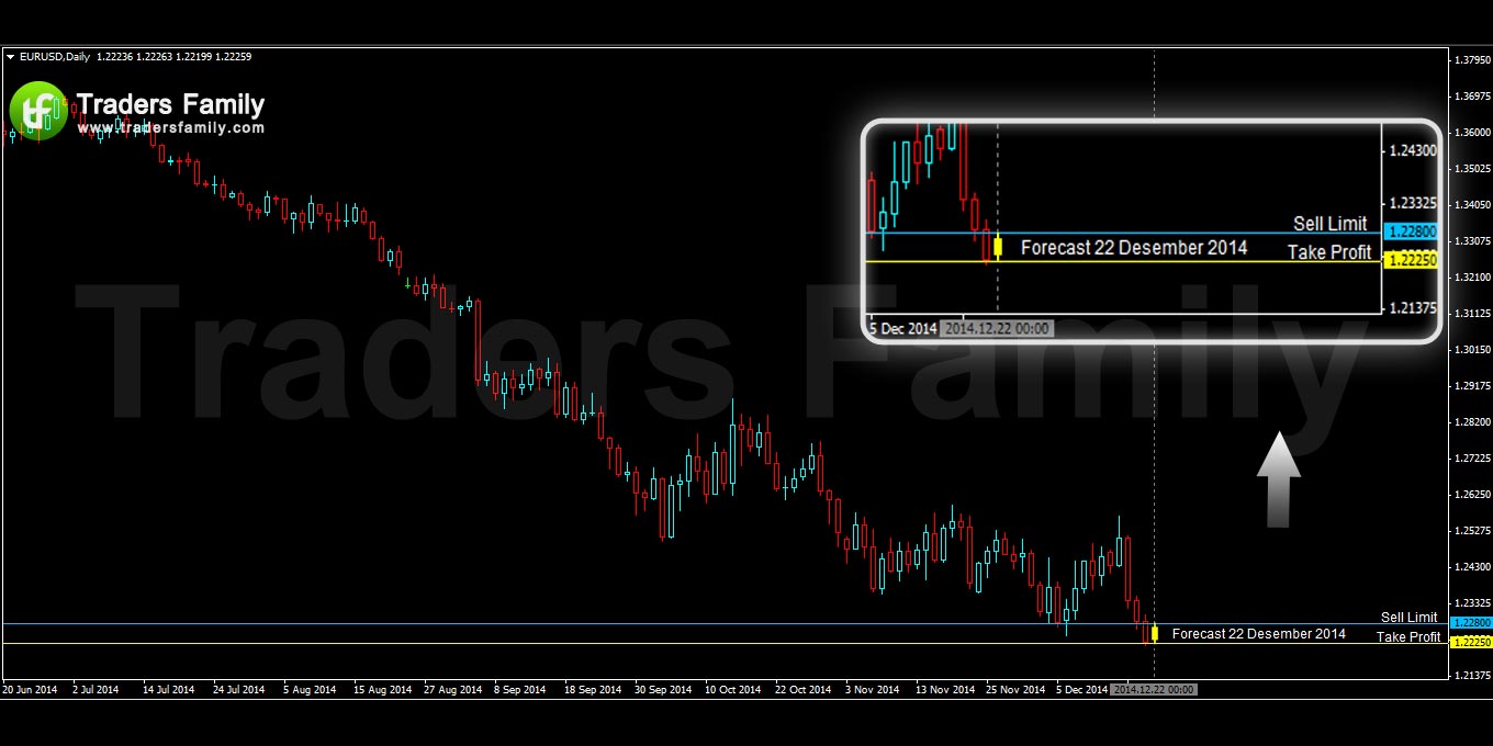 EURUSD