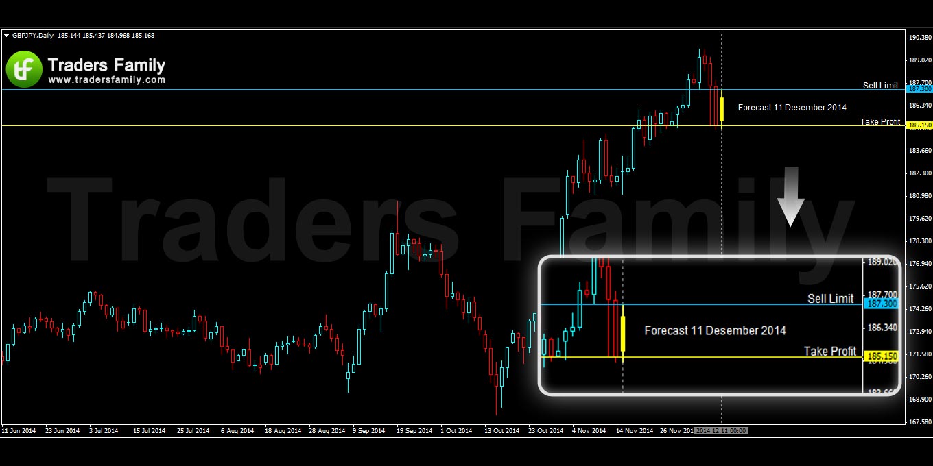 GBPJPY