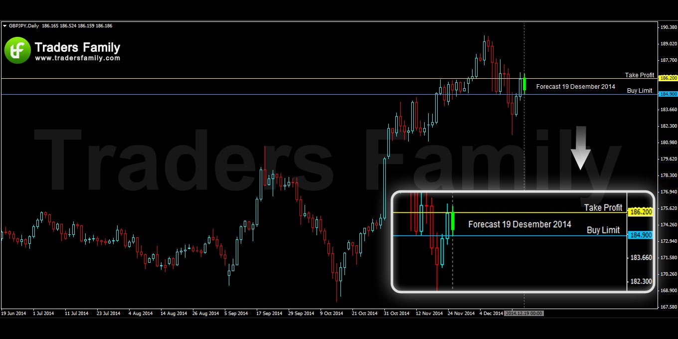 GBPJPY