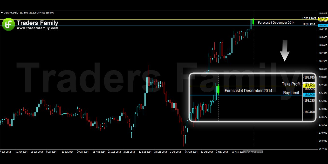 GBPJPY