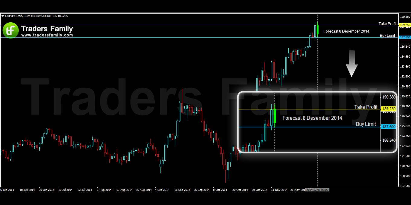 GBPJPY