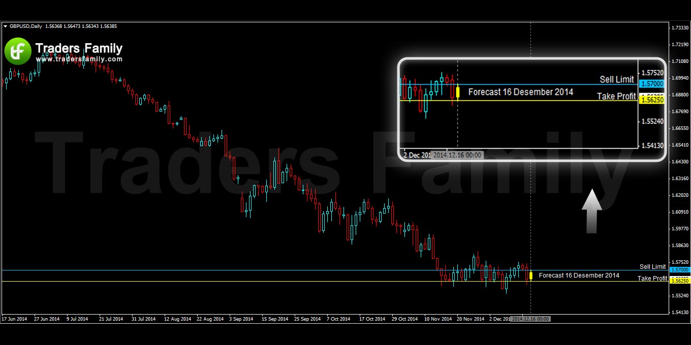 GBPUSD