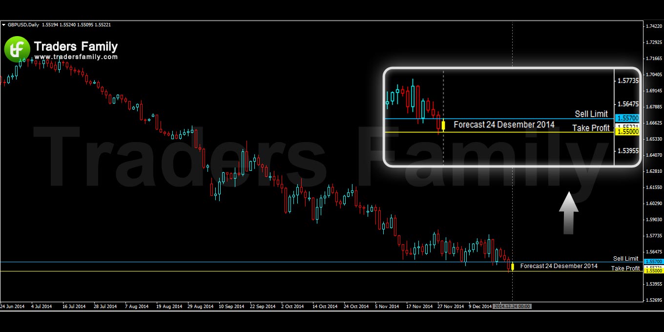 GBPUSD