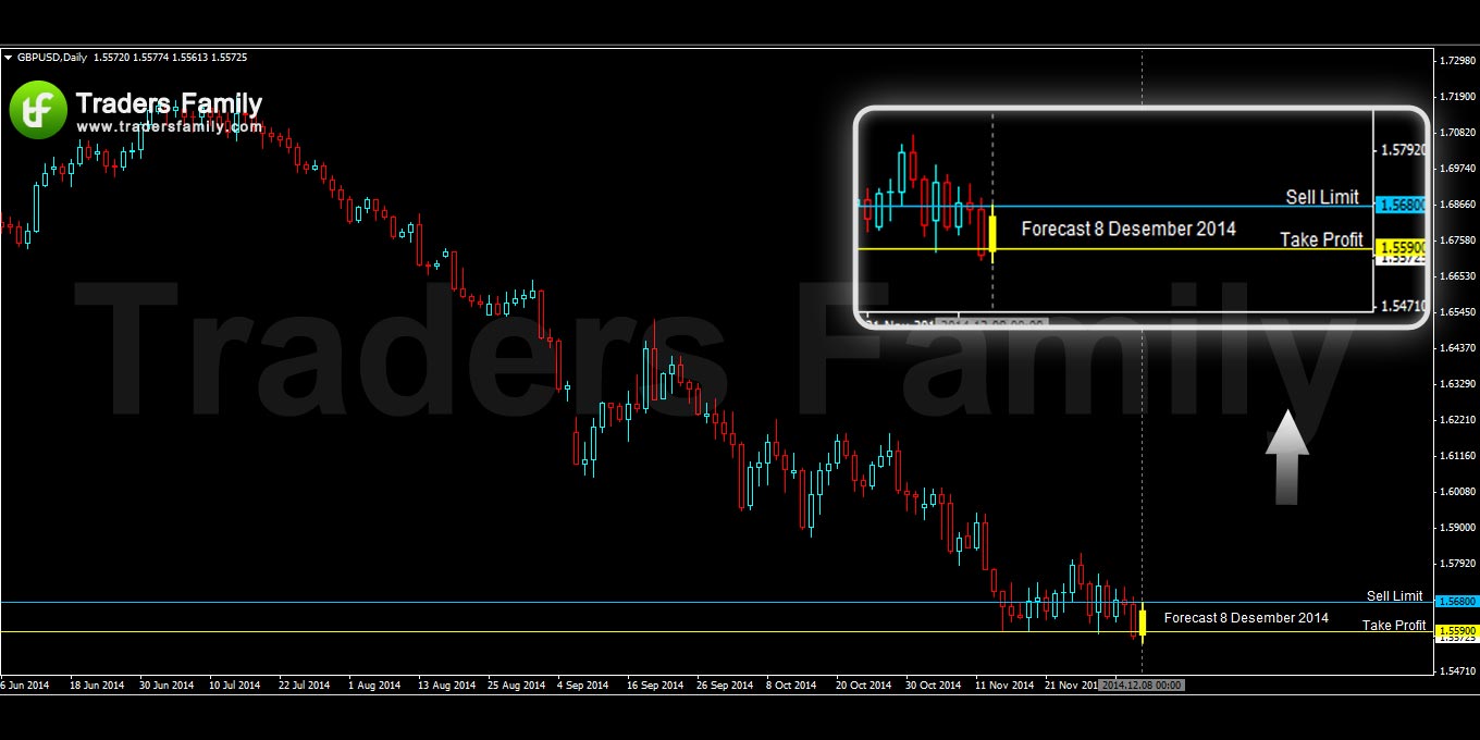 GBPUSD