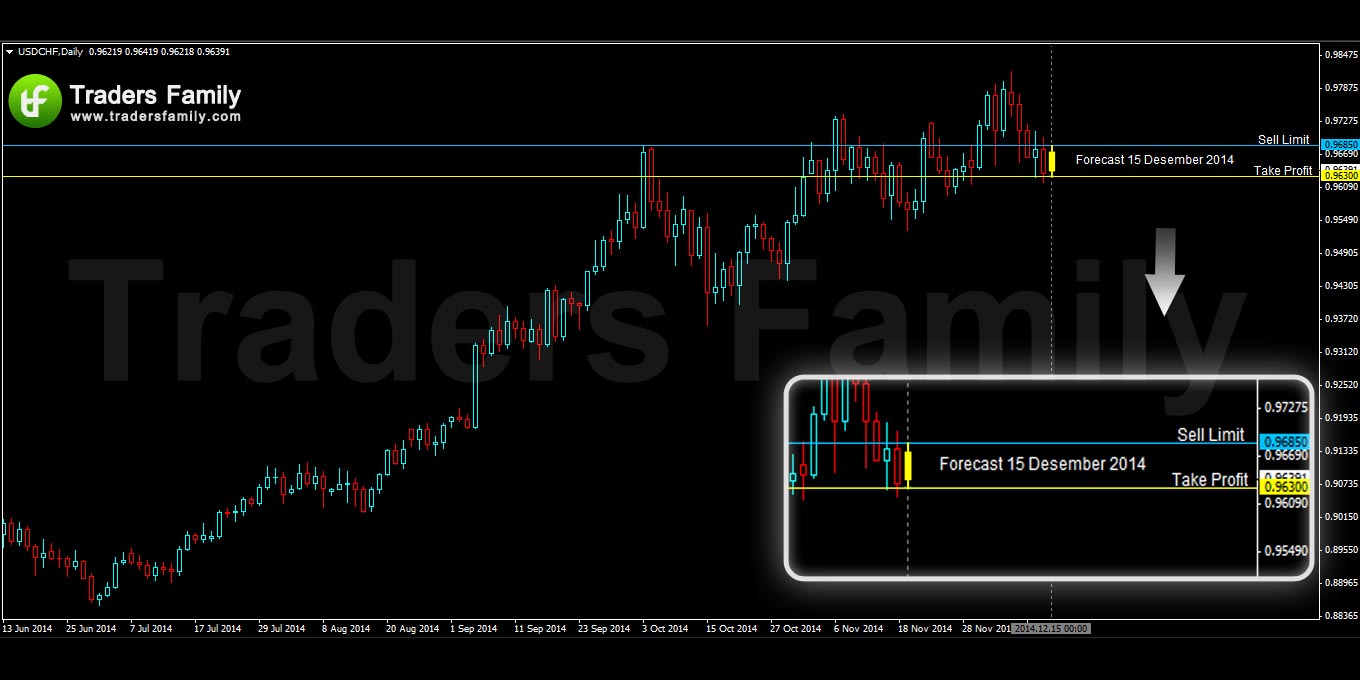 USDCHF