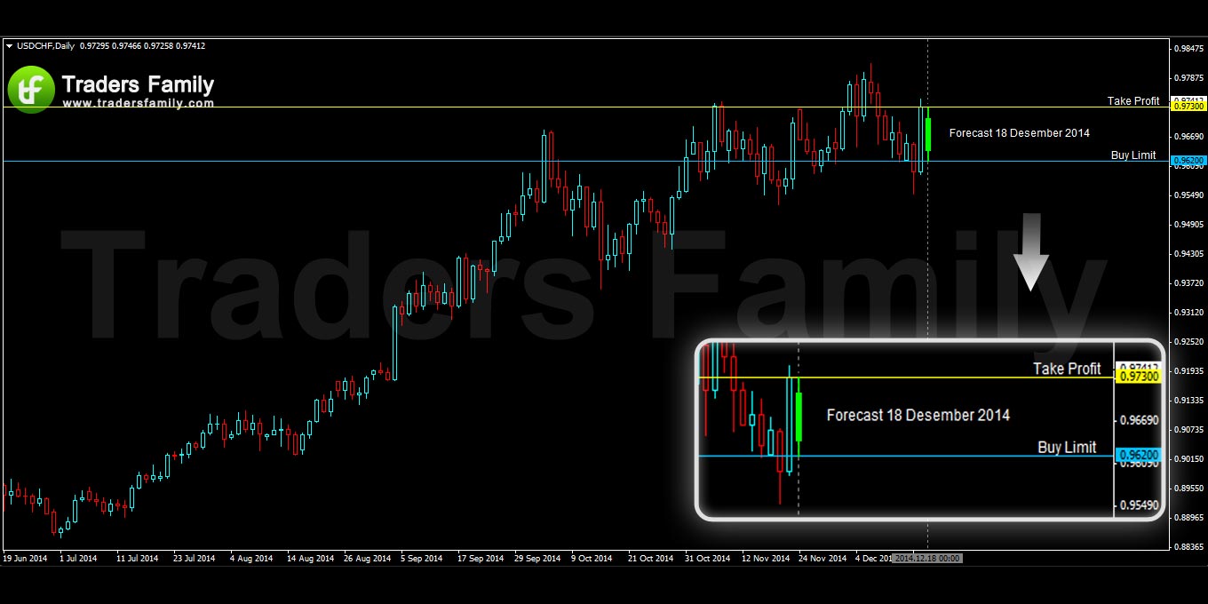 USDCHF