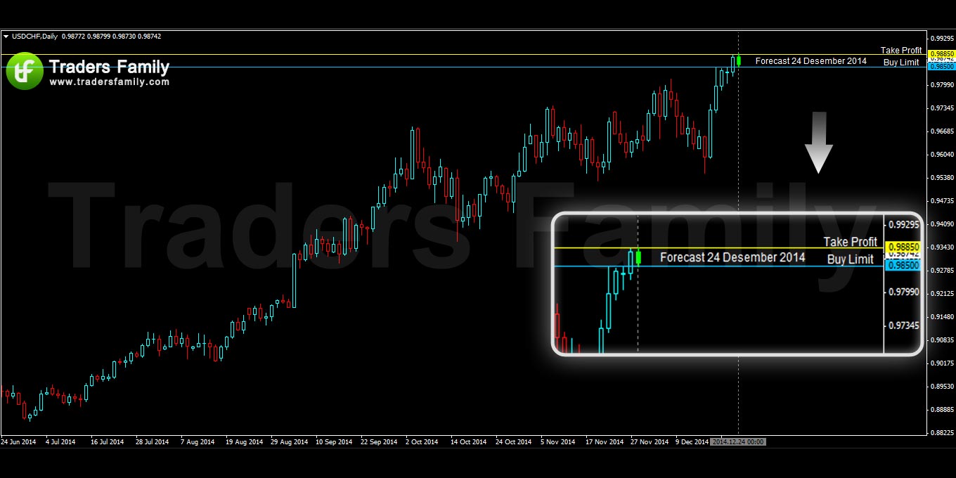 USDCHF