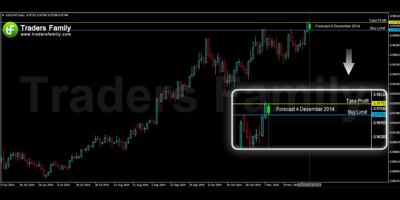 USDCHF