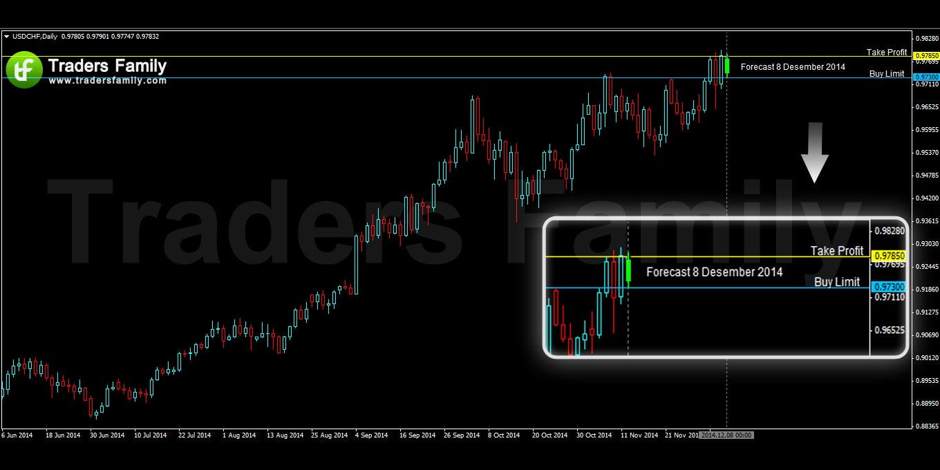 USDCHF