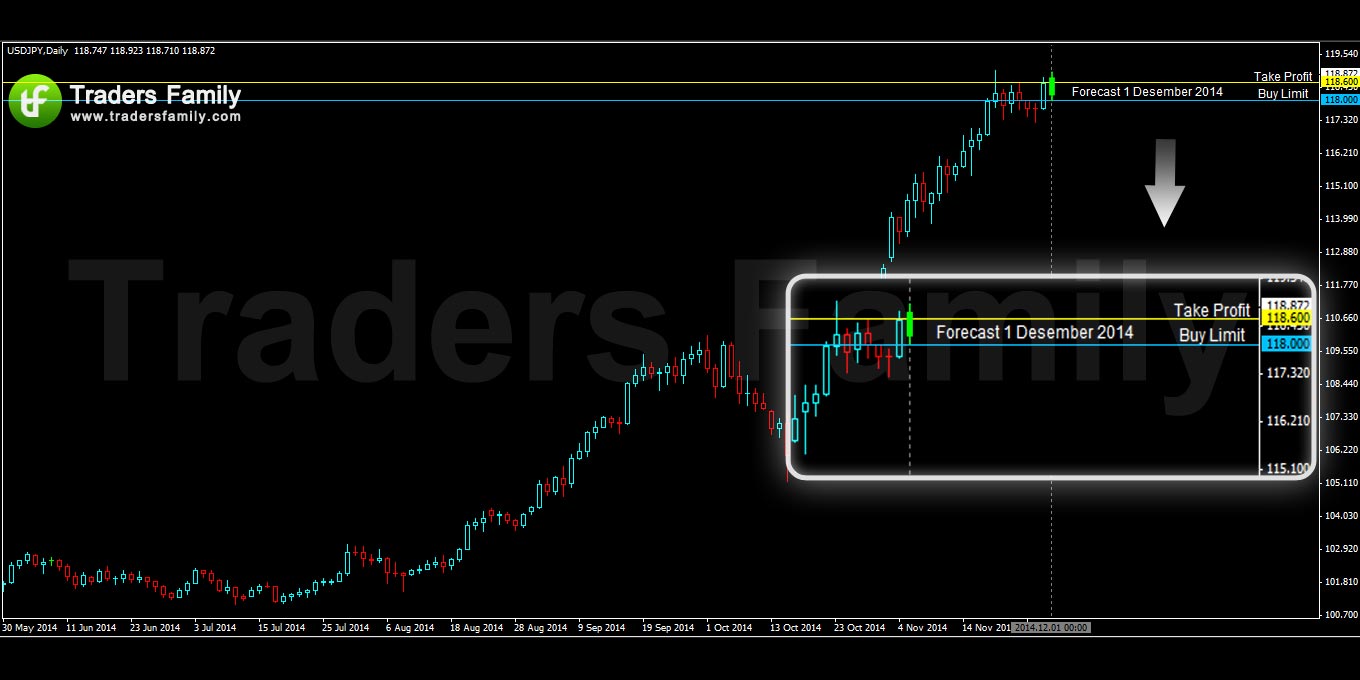 USDJPY