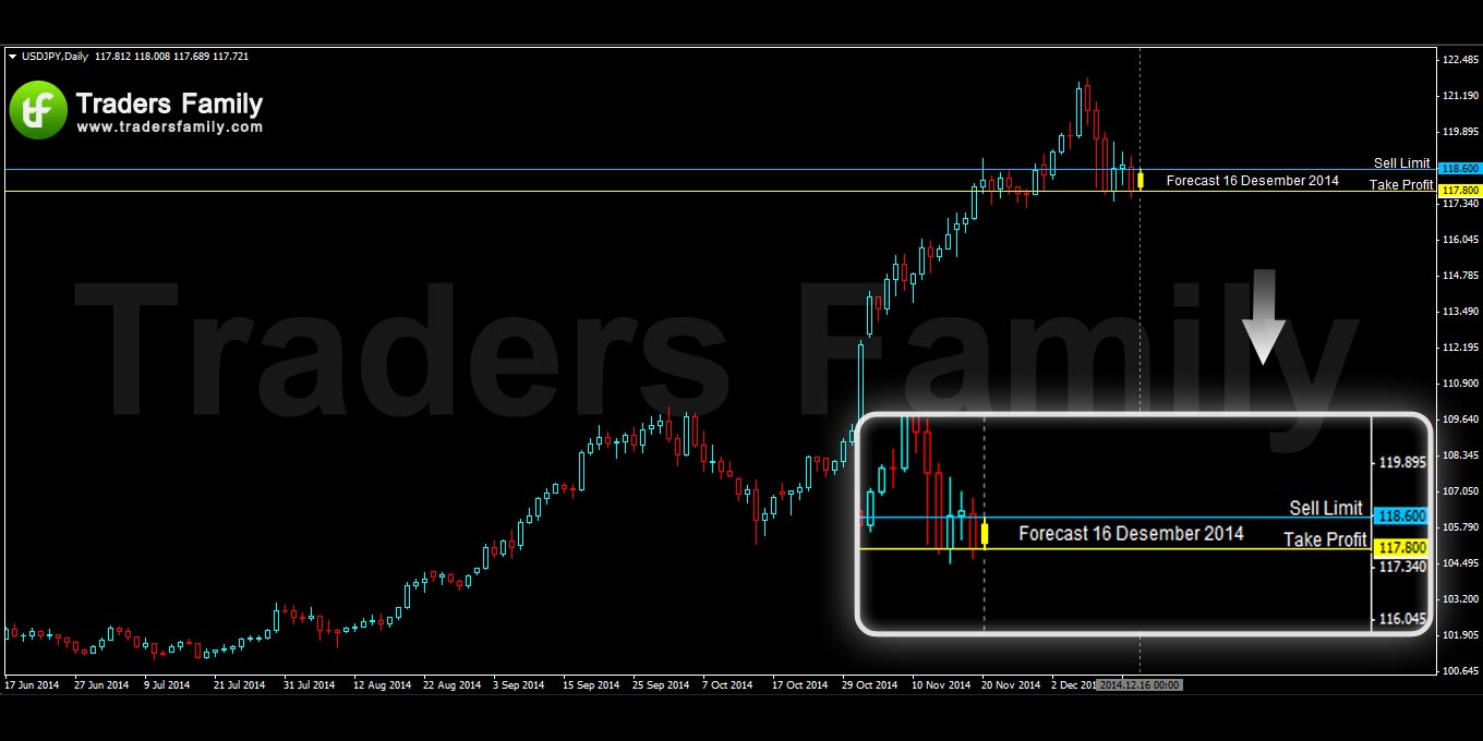 USDJPY