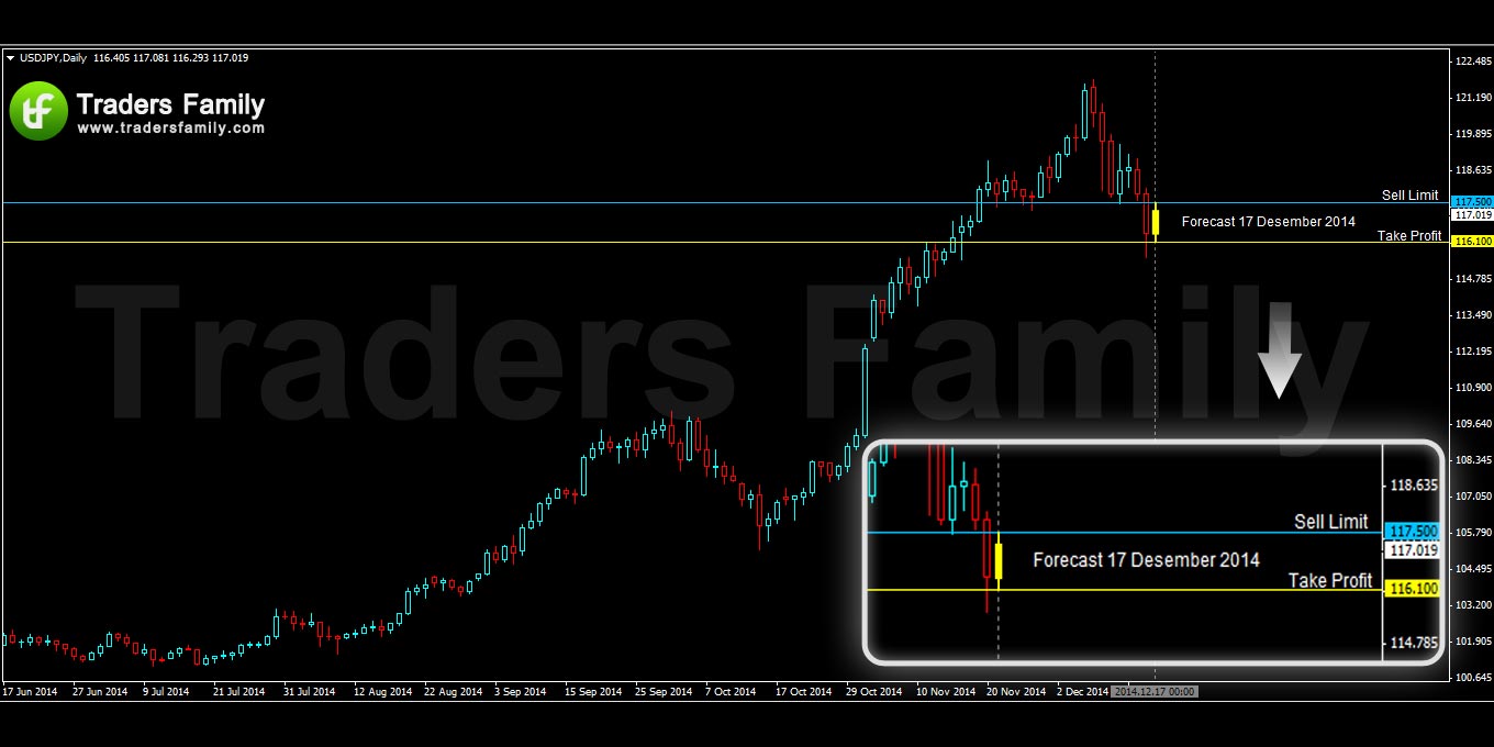 USDJPY