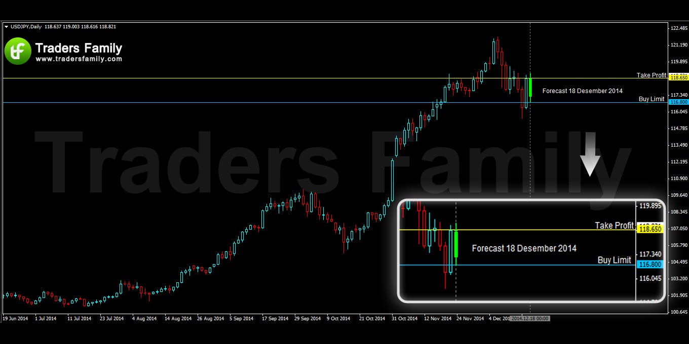 USDJPY