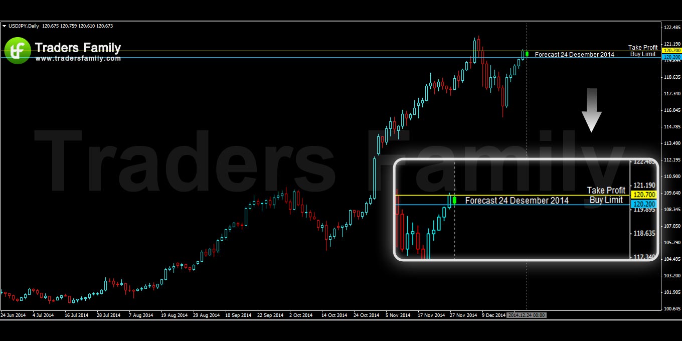 USDJPY