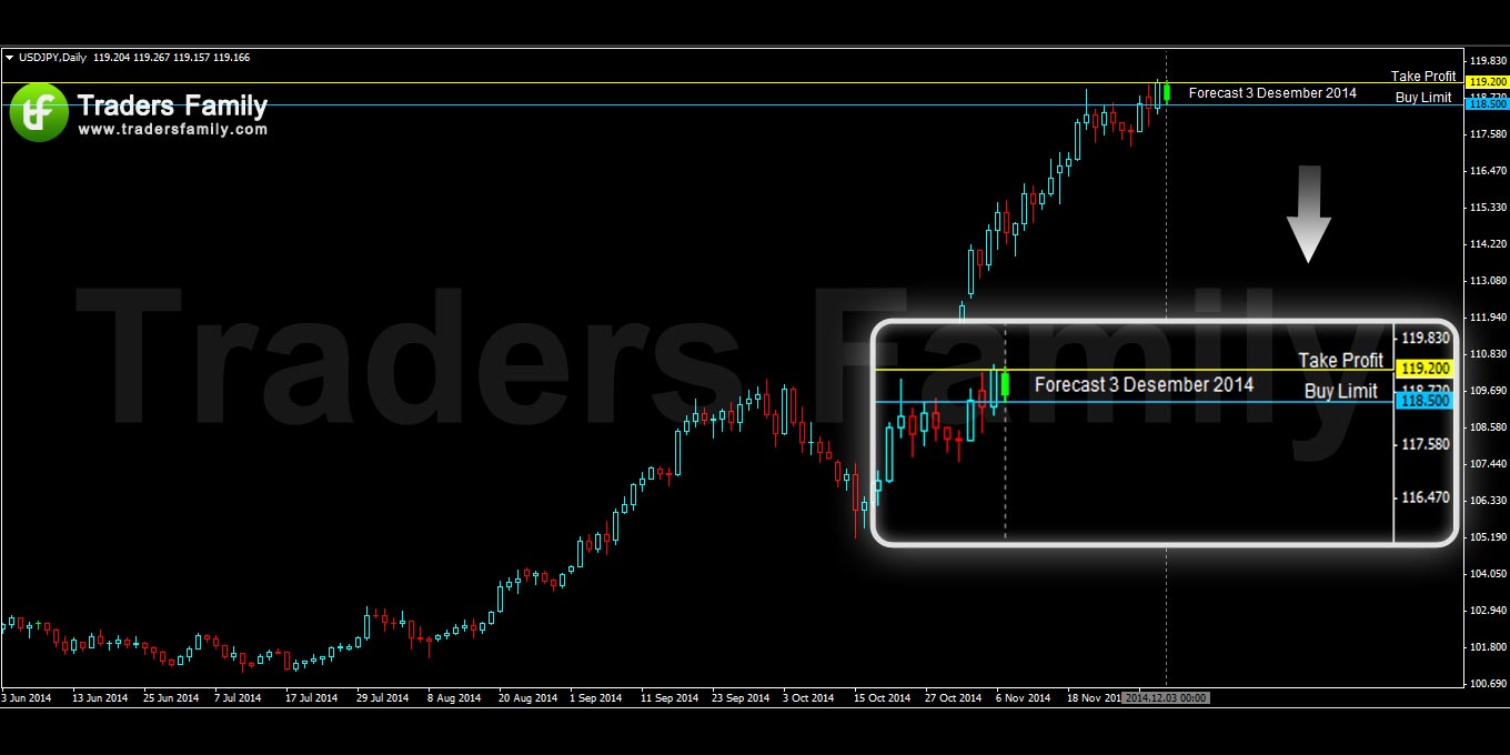 USDJPY