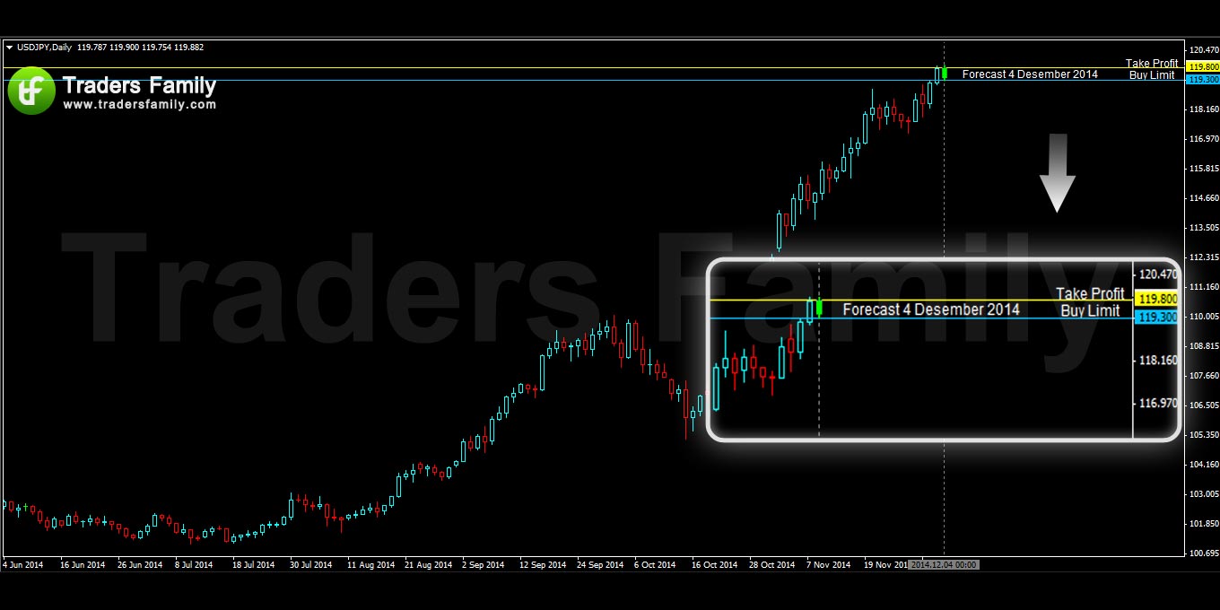 USDJPY