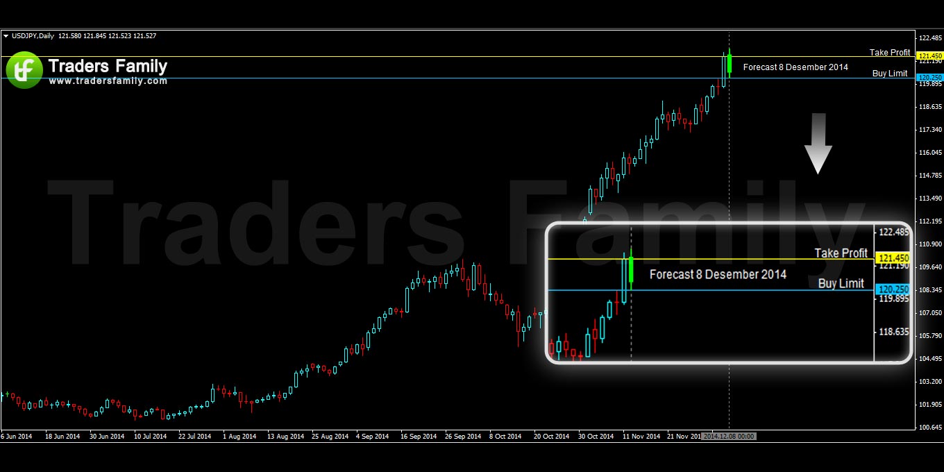 USDJPY