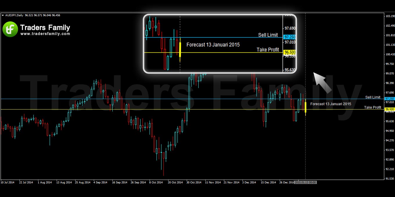 AUDJPY