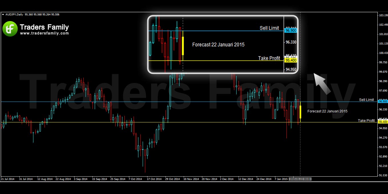 AUDJPY