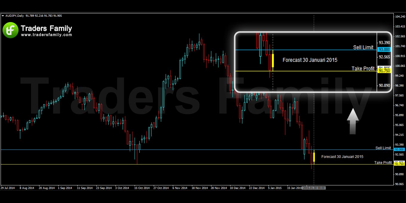 AUDJPY