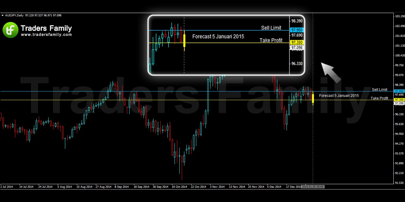 AUDJPY